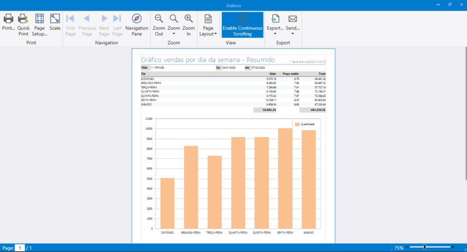 RELATÓRIO VENDAS DIA DA SEMANA